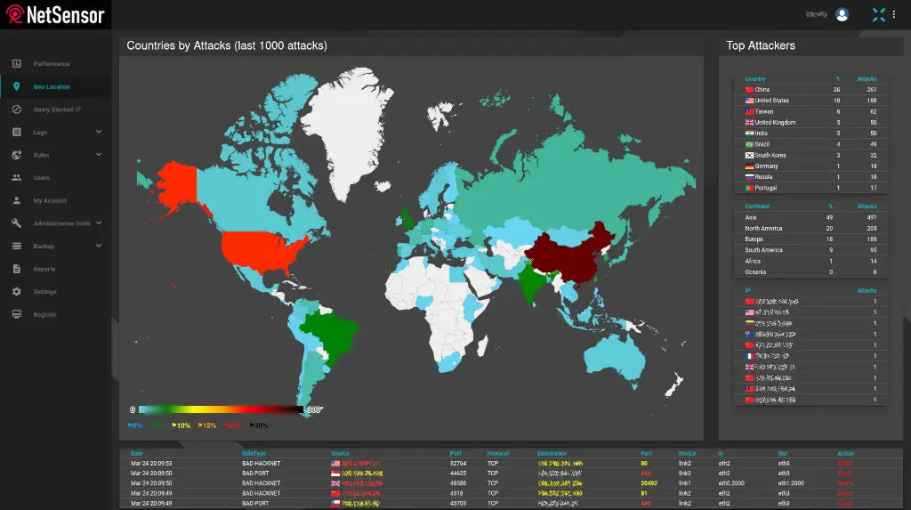 NetSensor Geolocation Dashboard
